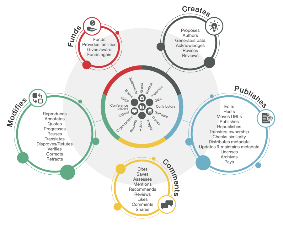 visualizing the Research Nexus vision