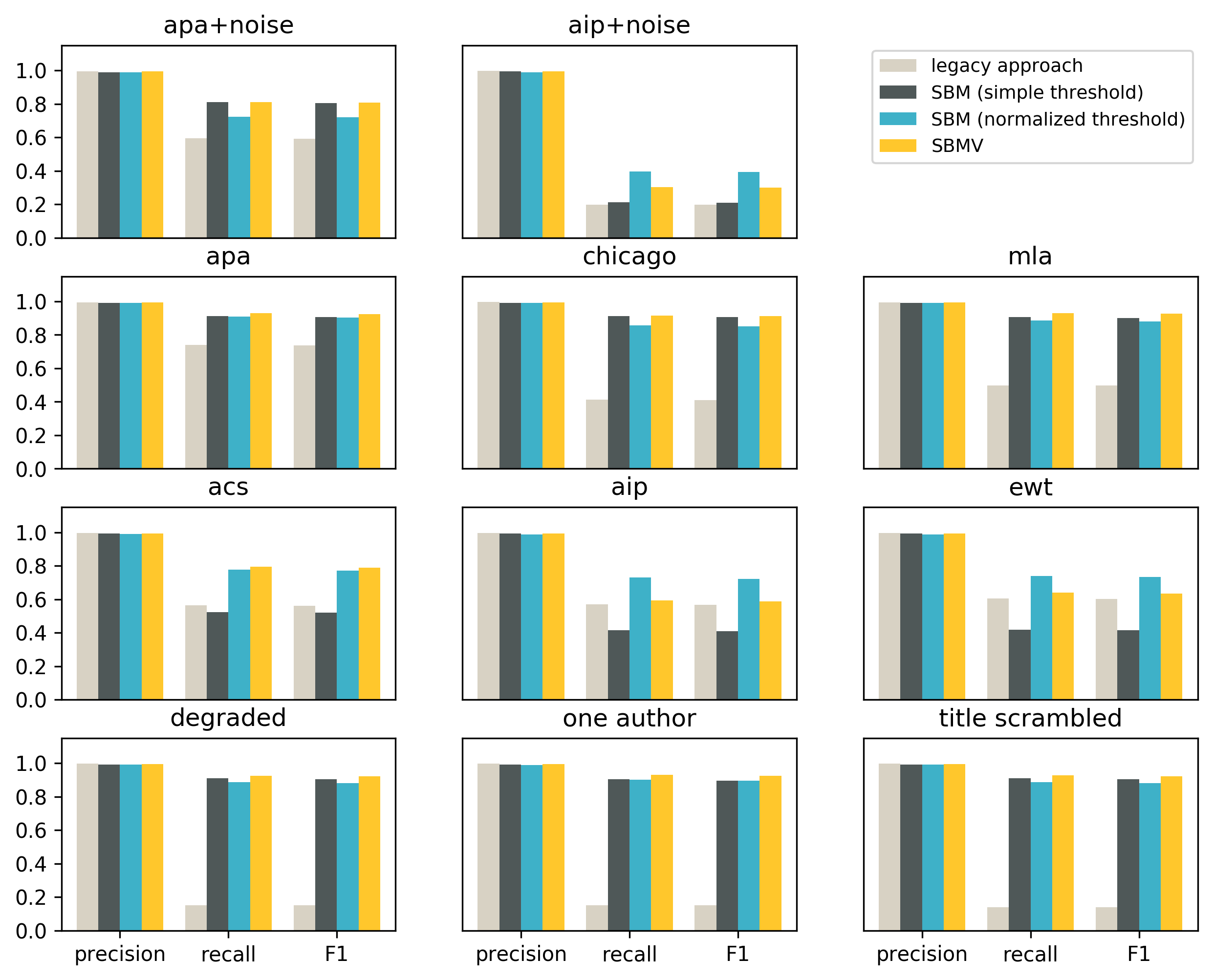 comparison of reference matching evaluation by style