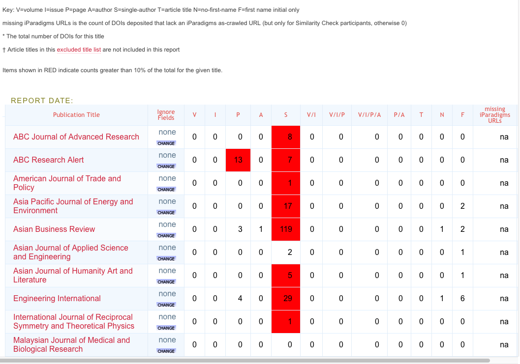 Field or missing metadata report by title