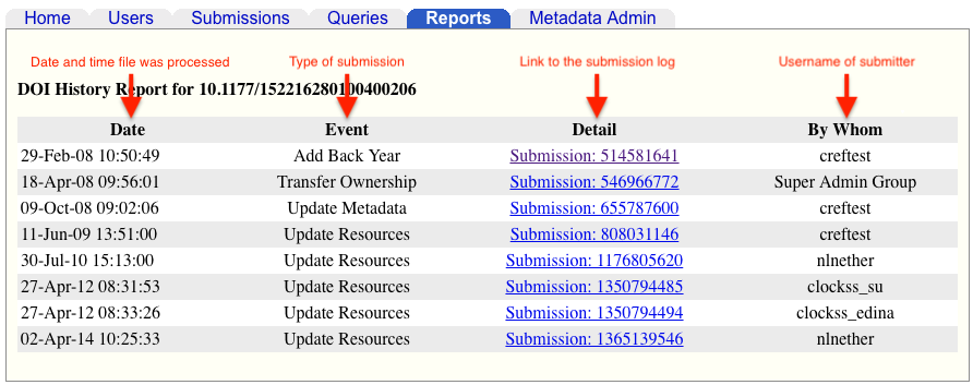 View the history of a DOI